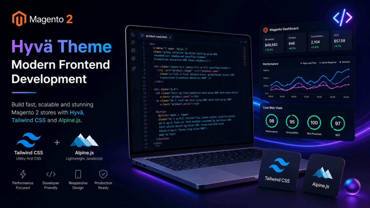 Magento 2 Hyva Setup Guide for 2026 2