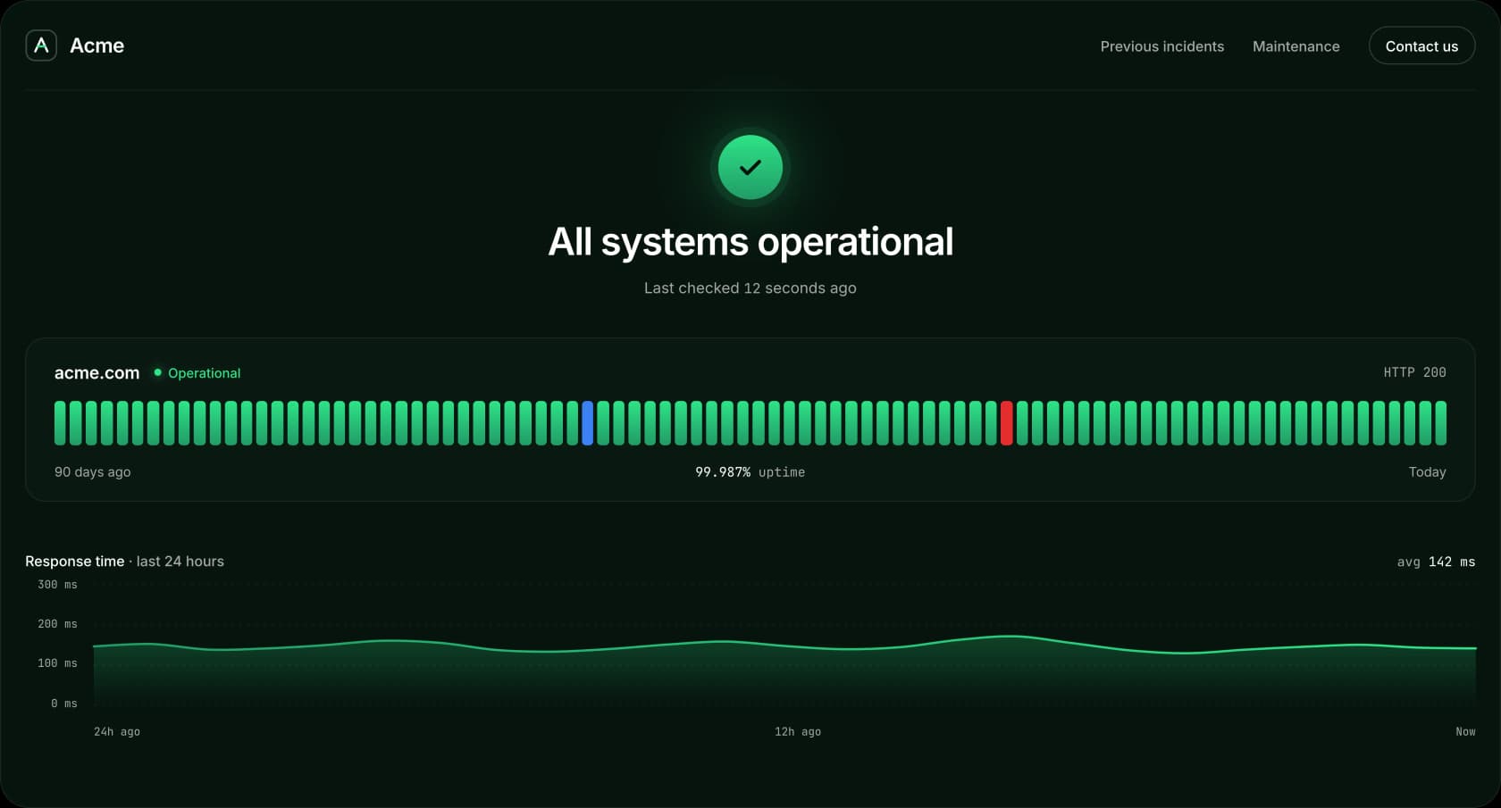 Statixoup public status page with overall status, 90-day uptime history and response time chart