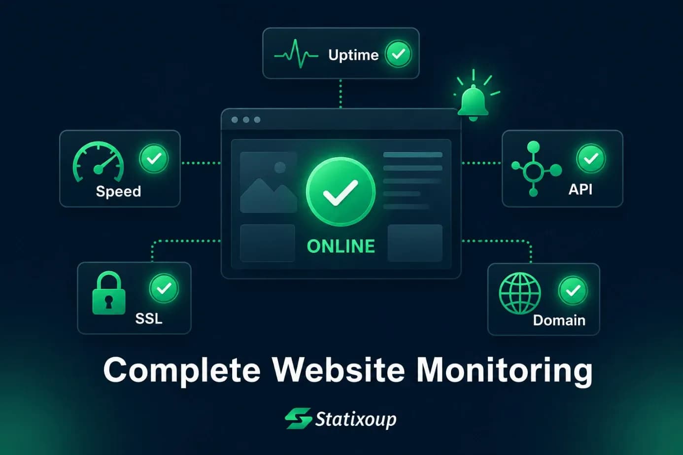 Trusted Website Monitoring Services from Statixoup