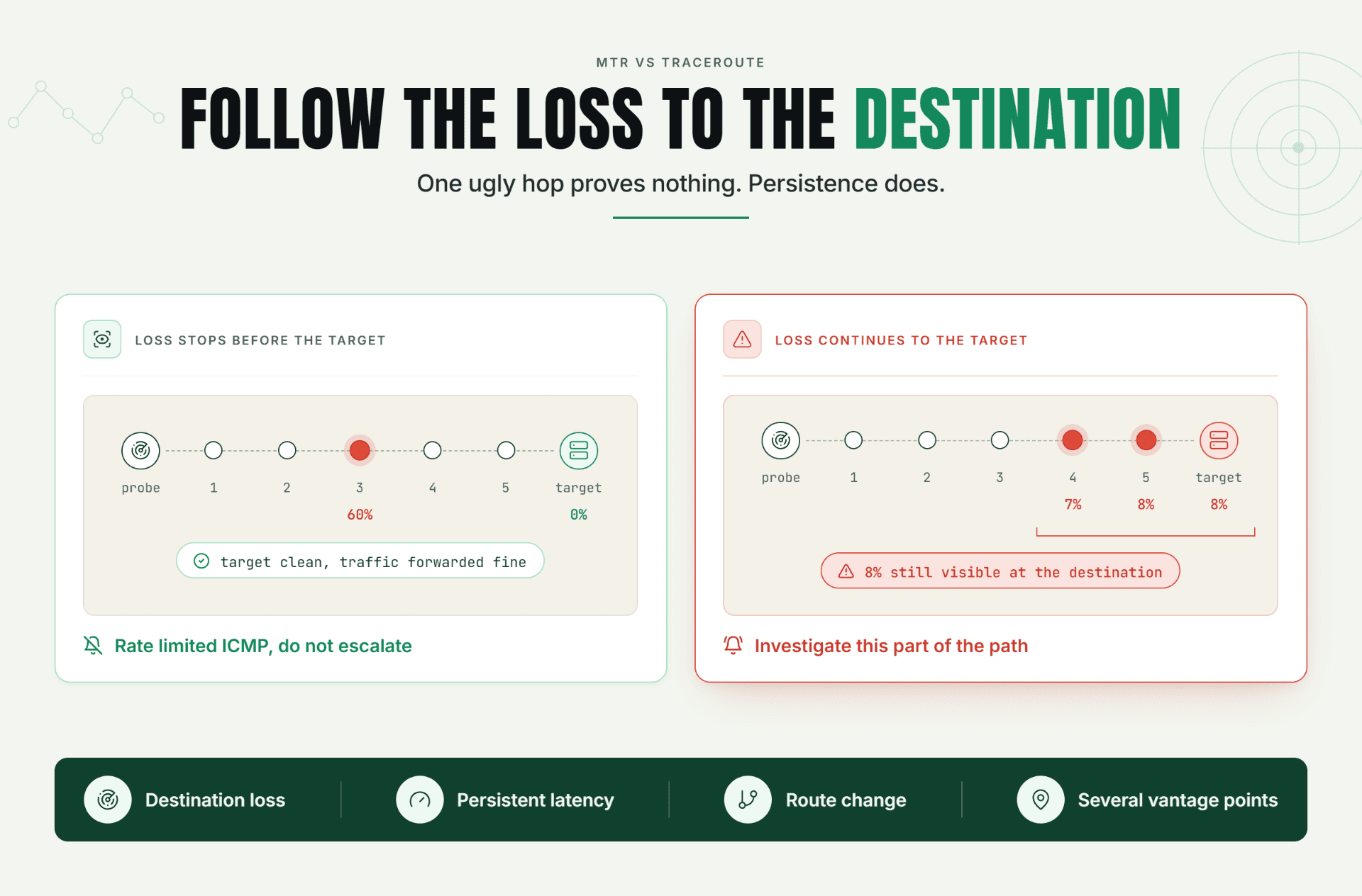 MTR vs Traceroute: Find the Real Network Problem Fast